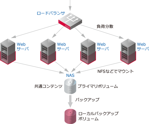 デザインパターン概要図