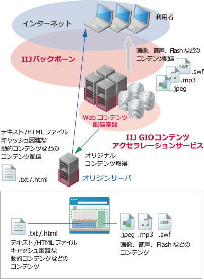 システム構成例