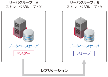 デザインパターン概要図