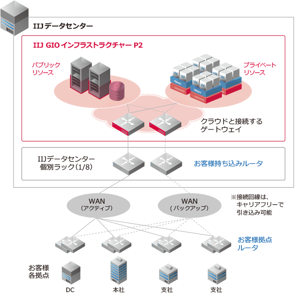 デザインパターン概要図