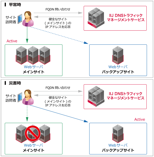 デザインパターン概要図