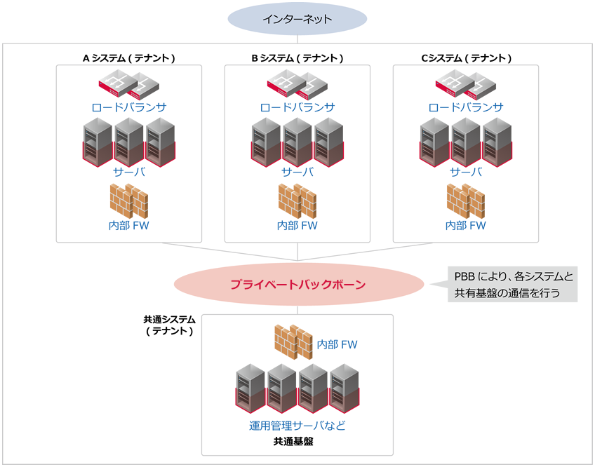デザインパターン概要図