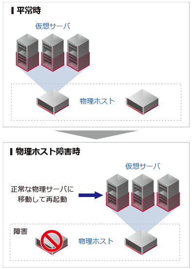 システム構成例