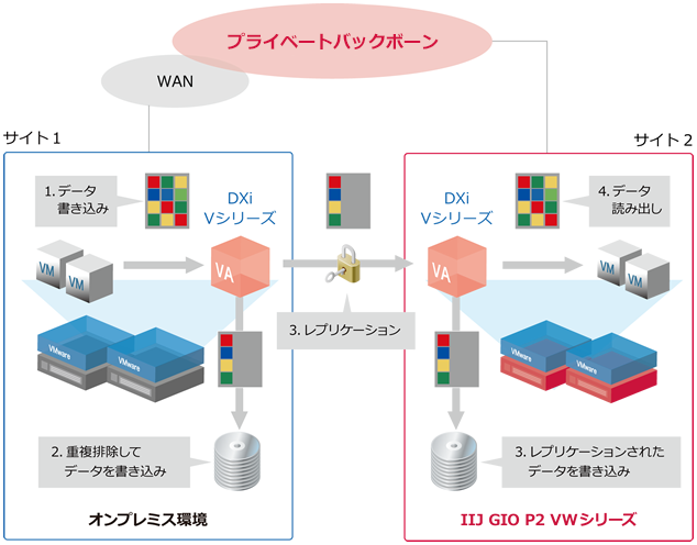 デザインパターン概要図