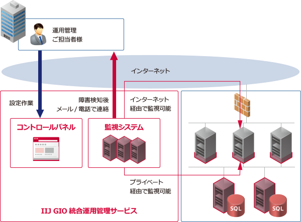 デザインパターン概要図