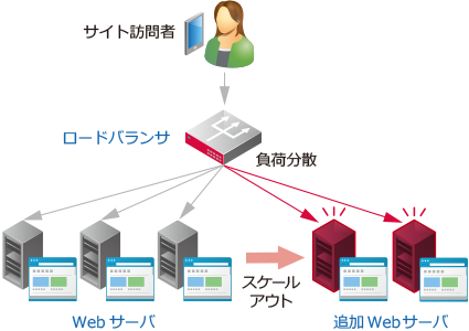 システム概要図