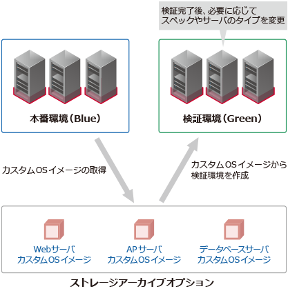 システム概要図