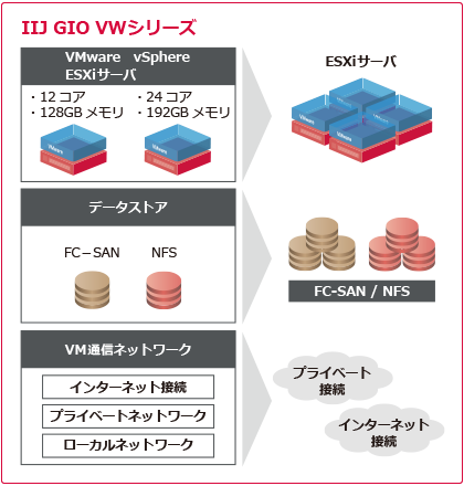 システム概要図