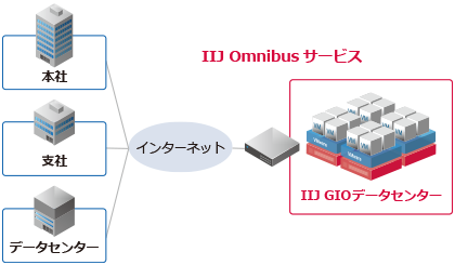 システム概要図