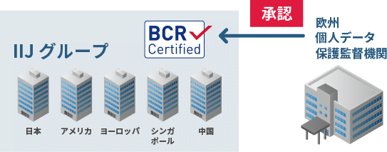 BCRとは？