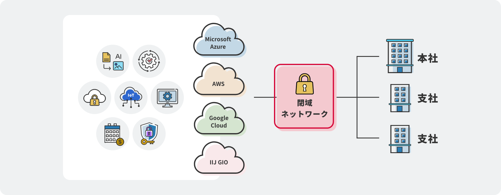 「クラウドから探す」のイメージ図
