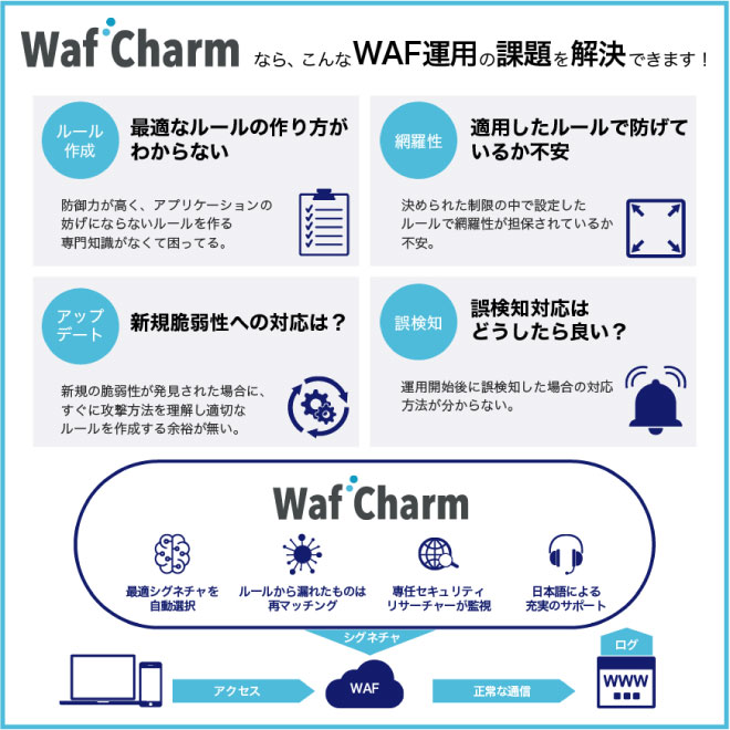 WAF自動運用サービス「WafCharm (ワフチャーム)」概要