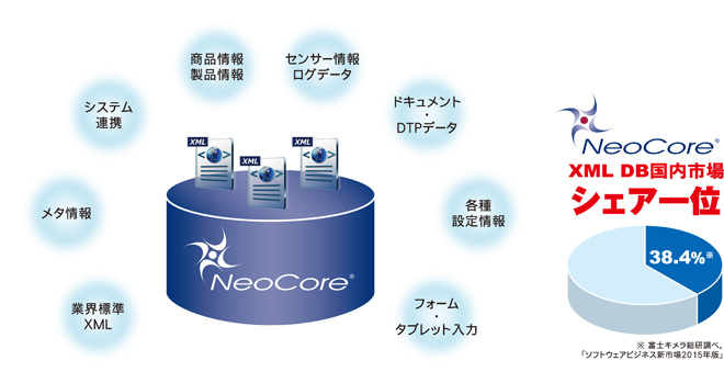 NeoCore概要