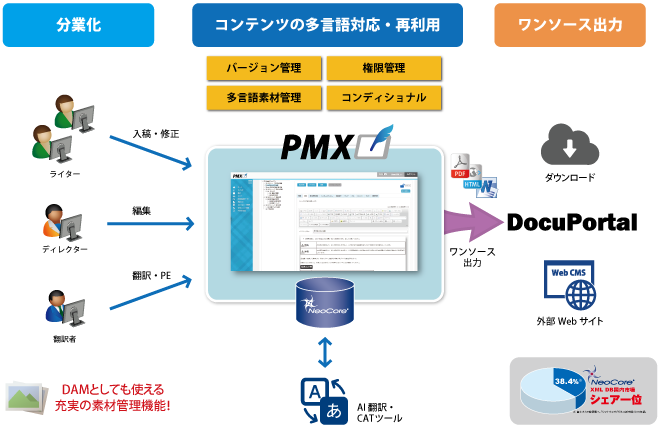 Publish MakerX概要