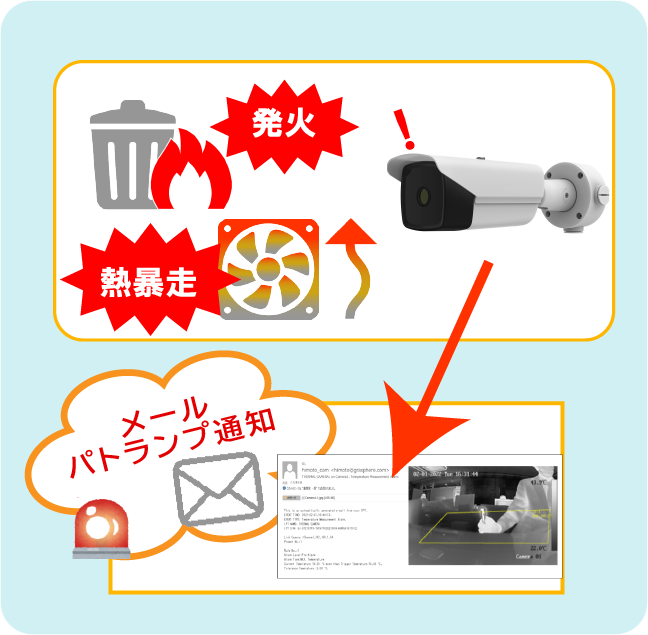 火災検知(温度上昇検知)カメラソリューション