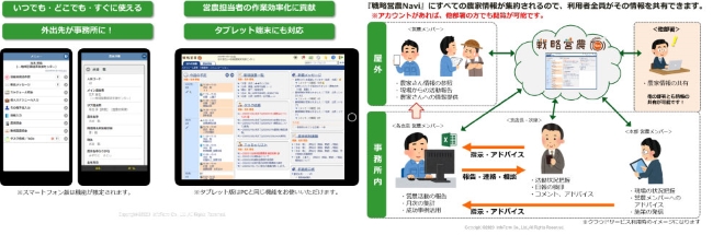 戦略営農Navi概要