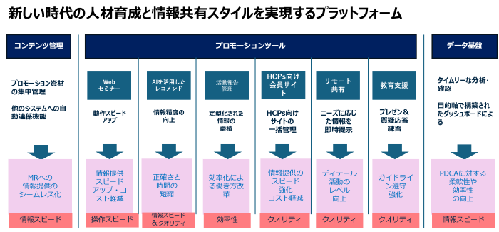Interactive-Pro概要