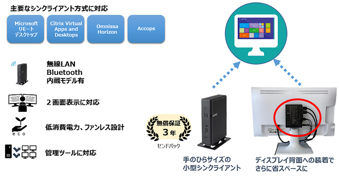 小型シンクライアント MiNT-ACC BX600