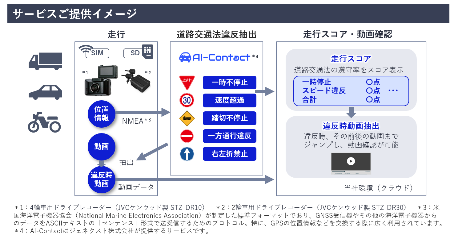 サービスイメージ図