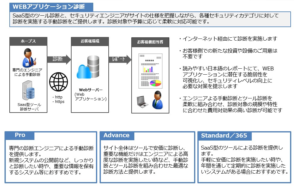 WebS@T 脆弱性診断サービス概要