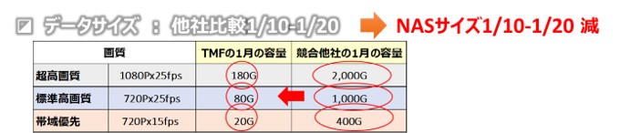 データサイズ