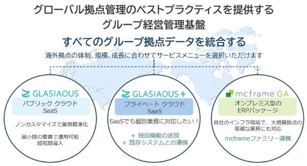 mcframe GA概要