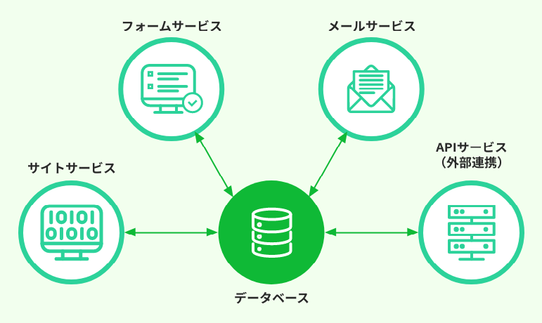 クライゼル概要