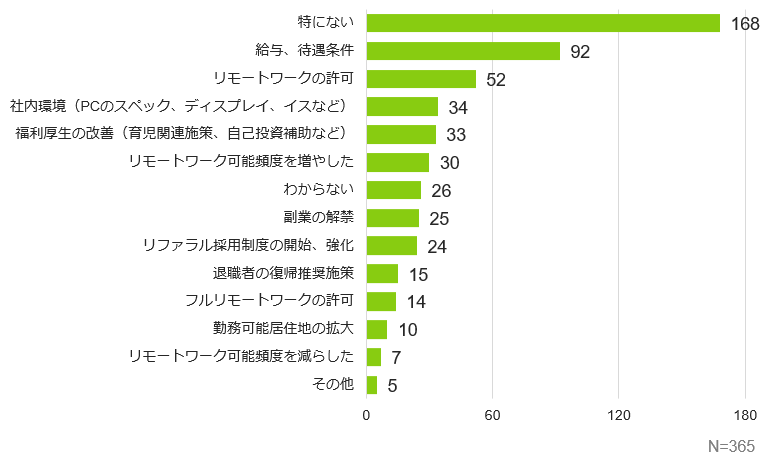 採用条件を変更したこと