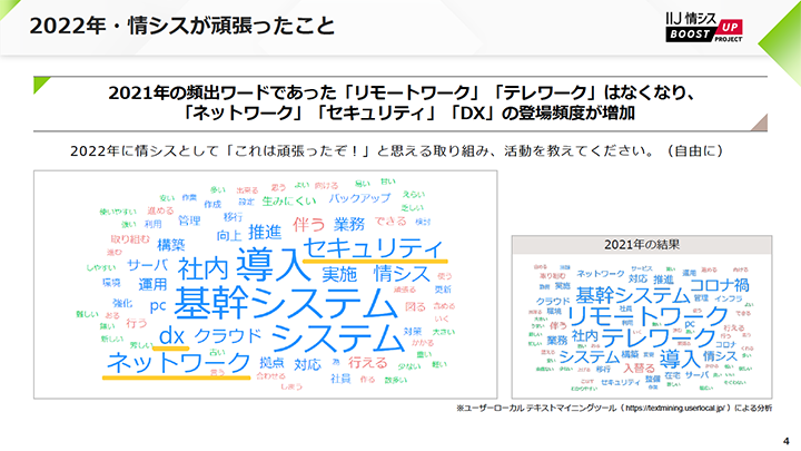 レポート画像